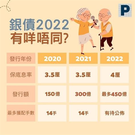 銀色債券2022 債券服務 產品及服務 輝立証券集團