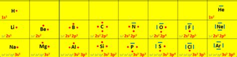 Formation et stabilité des molécules Cartes Quizlet