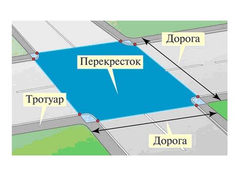 Границы перекрестка пдд схема - 96 фото