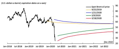 Coping With A Dual Shock Covid 19 And Oil Prices Belfer Center For