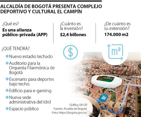 Alcaldía De Bogotá Presentó El Nuevo Complejo Deportivo Y Cultural El