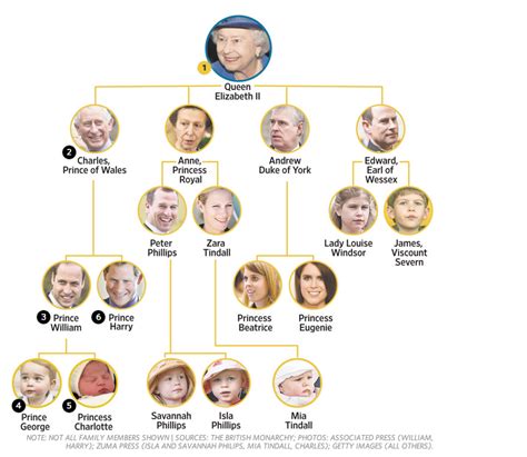 The royal baby's name is Charlotte Elizabeth Diana. View an updated ...