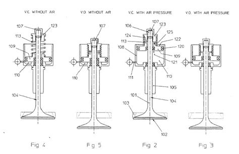 F1 Engines Valve Technology