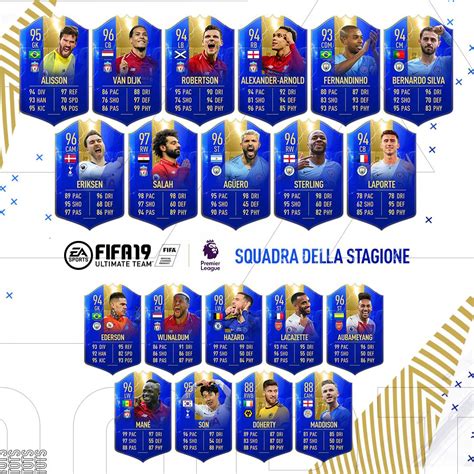 Fifa Tots Premier League Scopri La Squadra Della Stagione