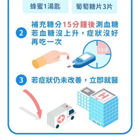 低血糖症狀、9大原因解析！突然低血糖吃什麼？7招改善預防