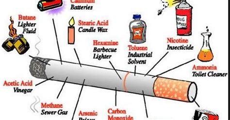 tongue cancer causes /Why is tongue cancer produced? Tongue Cancer