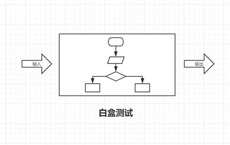 如何进行白盒测试？以判断年份是否是闰年为例。 知乎