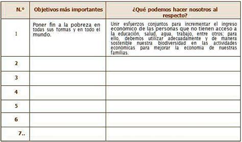 SOLVED identifiquemos los objetivos más importantes del desarrollo