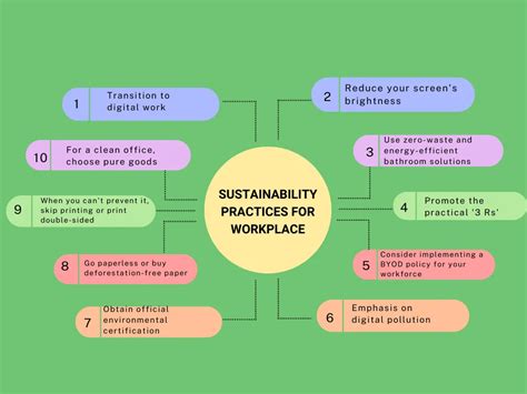 9 High Priority Items To Become Environmentally Viable At Work Snipblog