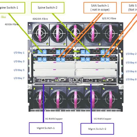 Physical rack layout | Download Scientific Diagram