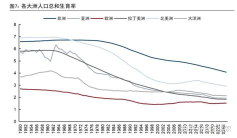 全球人口老龄化的现状及影响 知乎