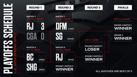 Ljlleague Of Legends Japan League On Twitter Ljl Spring