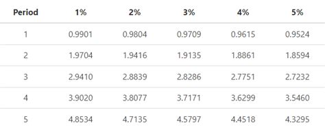 Present Value Interest Factor Of Annuity Formula Calculator And Example