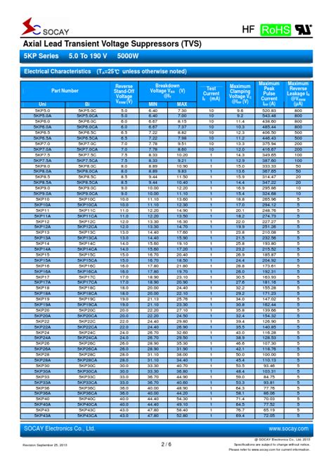 Kp A Datasheet Axial Lead Transient Voltage Suppressors