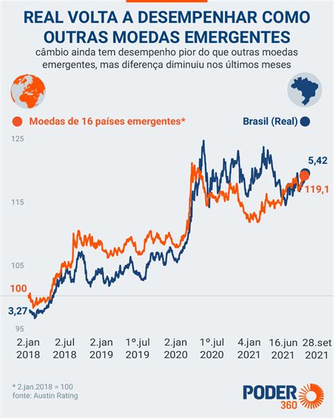 Dólar Tem Alta De 085 E Fecha No Maior Valor Desde Maio Aos R 542