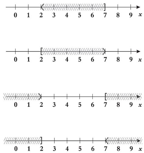 tikz pgf - Interval on a number line - TeX - LaTeX Stack Exchange