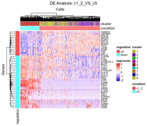 Differential Expression SingleCellTK