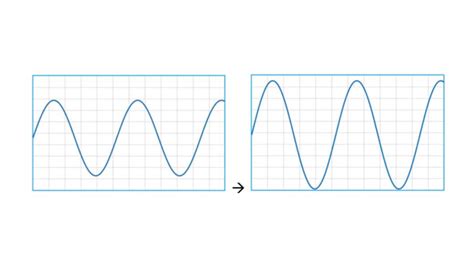 Rohde Schwarz