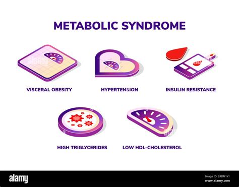 Sympt Mes Du Concept D Ic Ne Isom Trique Vectorielle Du Syndrome