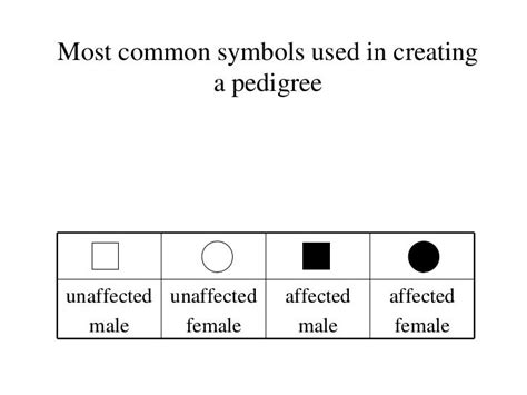 Pedigree analysis