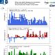 NHESS Relations Spatial Consistency And Bias In Avalanche Forecasts