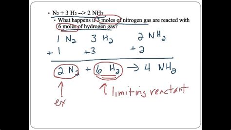 Stoichiometry Module 6 2 Youtube