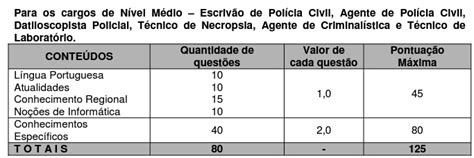 Concurso Pc Ro Como Foi O Ltimo Edital Dire O Concursos