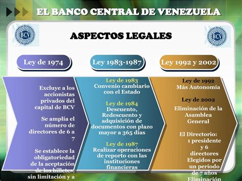 Ppt Tema Estructura Y Funciones De Los Bancos Centrales Powerpoint