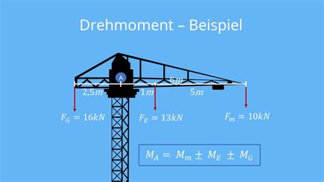 Drehmoment Berechnen Formel Berechnung Und Beispiel Mit Video