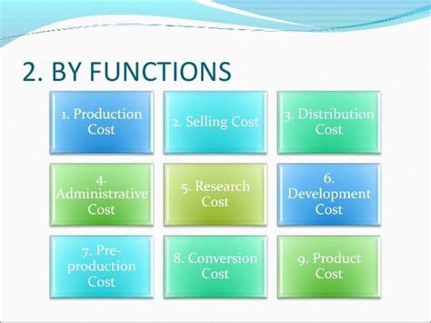 Classification Of Overhead Costs Ppt Presentation Huffingtonpostx