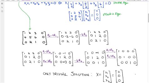 Linear Independence Part Youtube