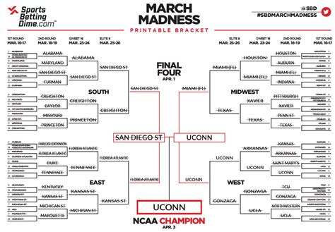 March Madness Bracket - Updated NCAA Tournament Bracket & Seeds