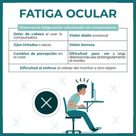 Fatiga Ocular Coopevian Cta