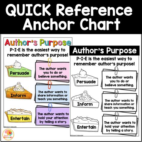 Author S Purpose Anchor Charts Reading Skills Reference Sheets Made By Teachers