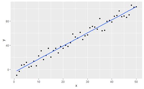 R语言数据可视化包ggplot2画图之散点图ggplot散点图 Csdn博客