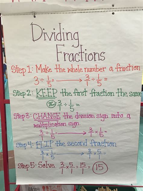 Dividing Fractions Anchor Chart Kfc Hi Beloved Visitor In Search Of