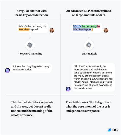 What Is NLP Chatbot A Guide To Natural Language Processing