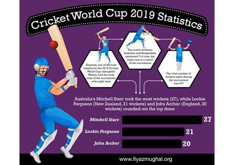 Cricket World Cup 2019 Statistics Ppt