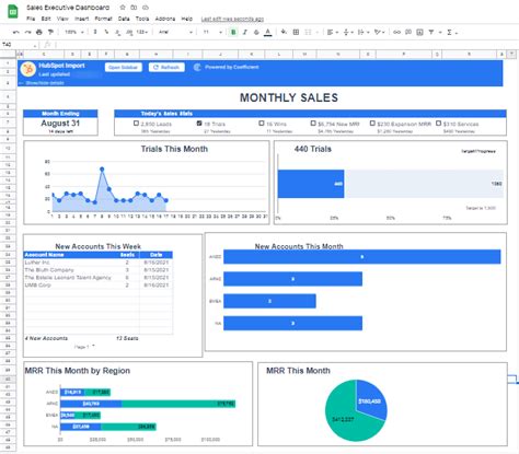 How To Build An Executive Dashboard In Google Sheets