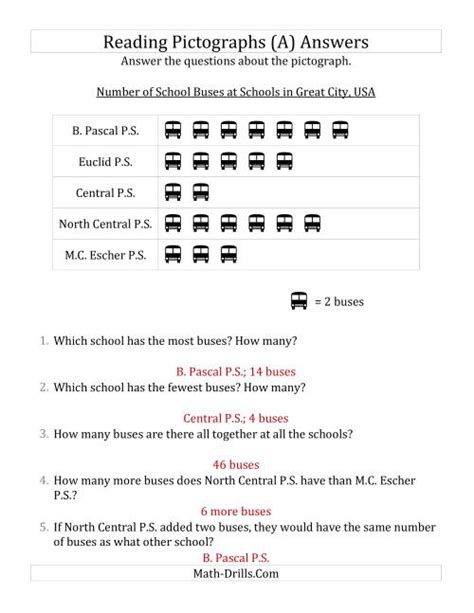 Answering Questions About Pictographs (A)