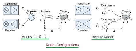 Automotive Radar System Basics | Automotive Radar tutorial