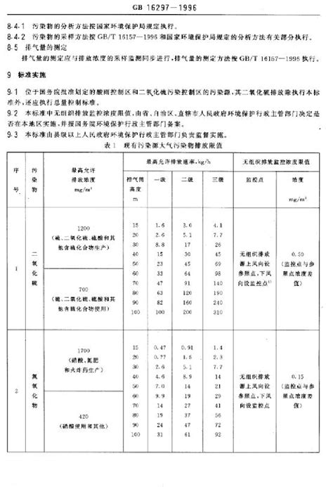 Gb16297 1996大气污染物综合排放标准环保规范土木在线