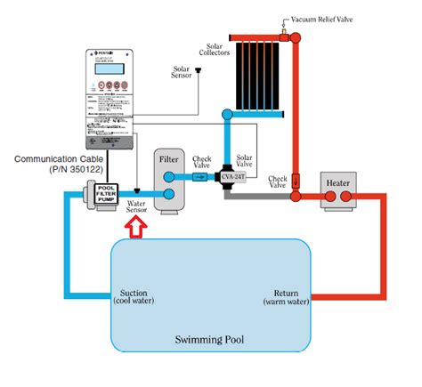 Pool Water Temperature Sensor — Hydro Solar Innovative Energy