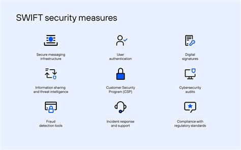 Transactions With Swift Payments System Fast Secure And Efficient