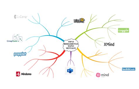 Arriba Imagen Como Hacer Un Mapa Mental En Visio Abzlocal Mx