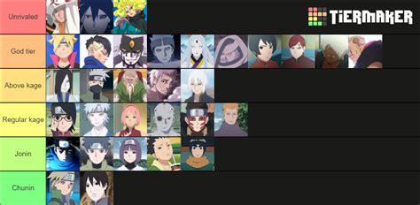 Boruto Strongest Characters Tier List Community Rankings Tiermaker