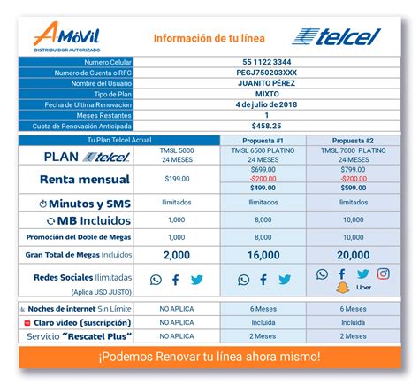 OPCIONES De PLANES TELCEL Para VIAJES A EE UU