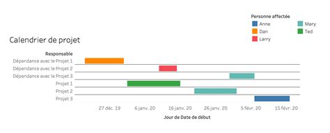 22 Listen Von Diagramme De Gantt Excel Mod Le Les Mod Les Excel Riset