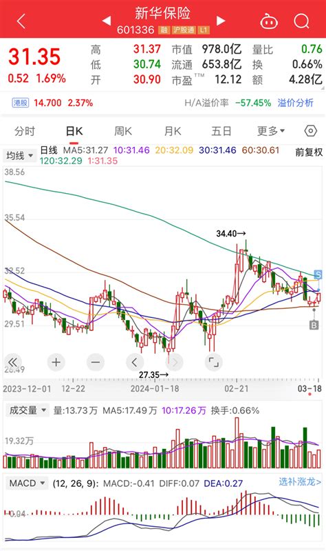 3月18日复盘：周末情绪已高潮，尾盘翘尾巴 财富号 东方财富网