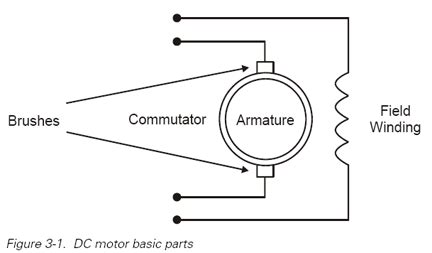 Ac And Dc Motor Diagram - Electrical Wiring Work